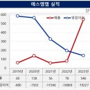 에스엠랩