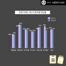 약국, 오늘 이미지