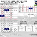 제12회 씨앤앰기 경기결과(10월17일) 이미지