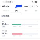 부부청담한의원 네이버블로그