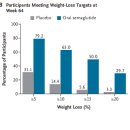 서현숲 가정의학과의원 | 먹는 위고비 미국 출시! : 비만치료의 새로운 선택지 / 분당 서현역 비만클리닉 서현숲 가정의학과의원