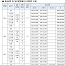 대구용산초등학교 이미지