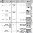 (주)메디클 이미지