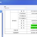 (주)에스엠화장품 이미지