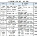 페이스라인성형외과의원 이미지