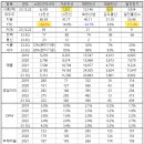 대원4 태양광발전소 이미지