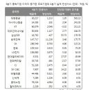 조동근 명지대 경제학과 교수는 “봐주라는 것이 아니라 국민경제를 위해 일종의 ‘경제적 노역’을 시키자는 것”이라고 강조했다. 이미지