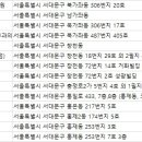 조이피부과의원 이미지