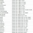 삼흥여관 이미지