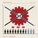 2016 노동경제학 3번 해설 노동시장의 임금격차와 차별(discrimination) [중요도] ★★★★★ [난이도] ★★★☆☆ 이미지