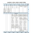 부천고 이미지