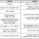 우리종합 행정사사무소 이미지