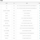 지에스25 부평제일점 이미지