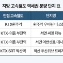 고속철대로 이미지