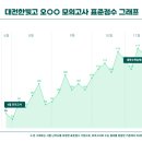 굿쌤과외