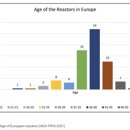 2. 원전 노후 유형: 물리적 경년열화(physical aging) 이미지