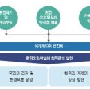 (주)한국공정안전환경센터