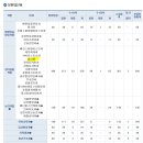 전주드럼학원