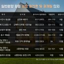 회원동119 이미지