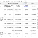 물망골길 이미지