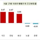 (주)전국유지 이미지