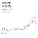 우원인터내셔날(주) 이미지