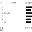 Re: 뇌산소과괘 상효 화산여괘 이미지