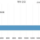 금호산업주식회사 국민일보