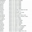 경희읍성한의원 이미지