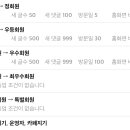 등업기준 변경 및 어그로 주의 이미지