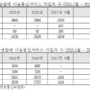방문판매