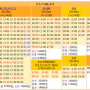 서대전 전주 KTX 새마을 무궁화 기차 시간표 이미지