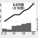 전일양계장 이미지