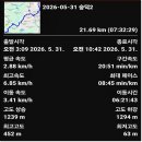 숭덕지맥2: 우산재~숭덕산~봉우재 이미지