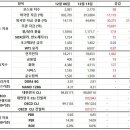 메모리(D램) 가격 급등-(12월 4주) 호프포의 코스피 주간동향 이미지