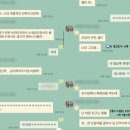 영남루반점