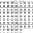 머리를 둘 수 없는 방향 (샤시/인테리어 문의) ***-****-**** 동서 이미지