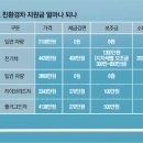 보탬전기