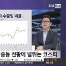 코스피 급등락 이유는 이란 전쟁보다 연기금 때문이다