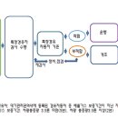 경유차소유자 환경부지원 엘피지(LPLI)개조 서두르세요! 수도권특별법이 시 이미지