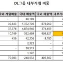 피엔피그룹 이미지