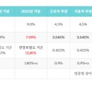 23년 상반기(1월~6월) 고용,산재 납부안내 이미지