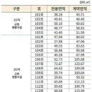 주식회사케이엠솔루션 이미지