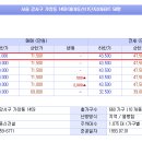 동유경로당 이미지