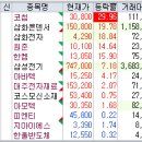 한울피엔티