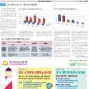 유케이글로벌 네이버블로그