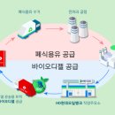 현대오일뱅크 앞 이미지