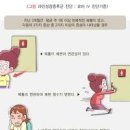 아랫배통증 왼쪽아랫배통증 오른쪽아랫배통증 이미지