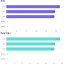 성남외고입구 이미지