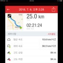 세븐일레븐 이포보점 | [라이딩 후기] 7월 5일 강천보-이포보